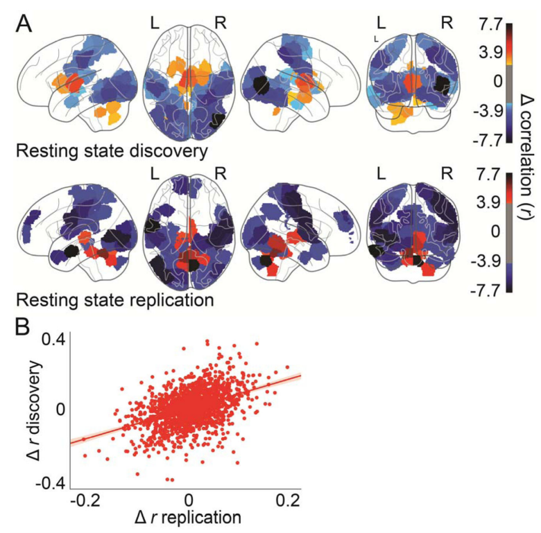 Biotype Connectivity