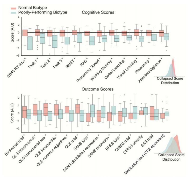 Biotype Scores